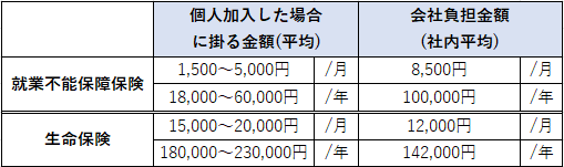 平均金額の表