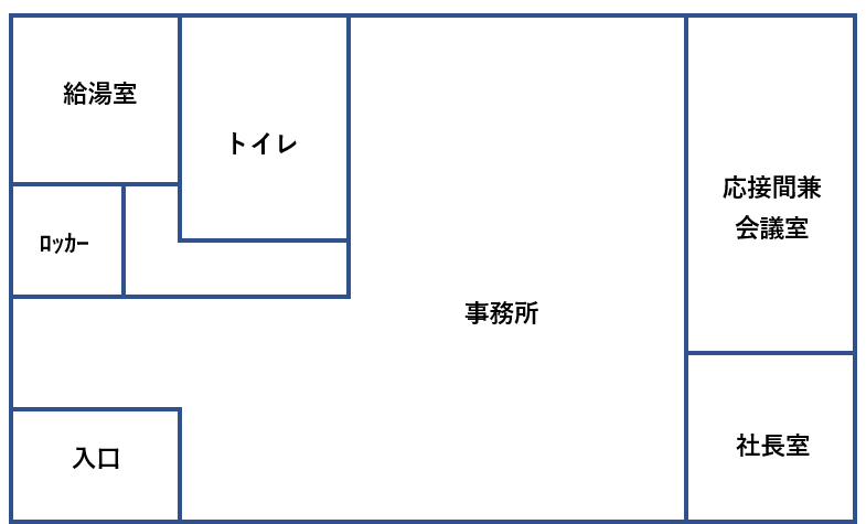 事務所内配置図