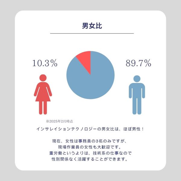 男女比図