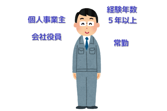 業務管理責任者の絵