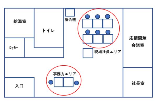 以前の事務所配置図