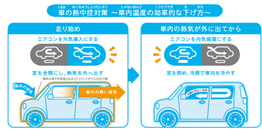 車内温度の効率的な下げ方