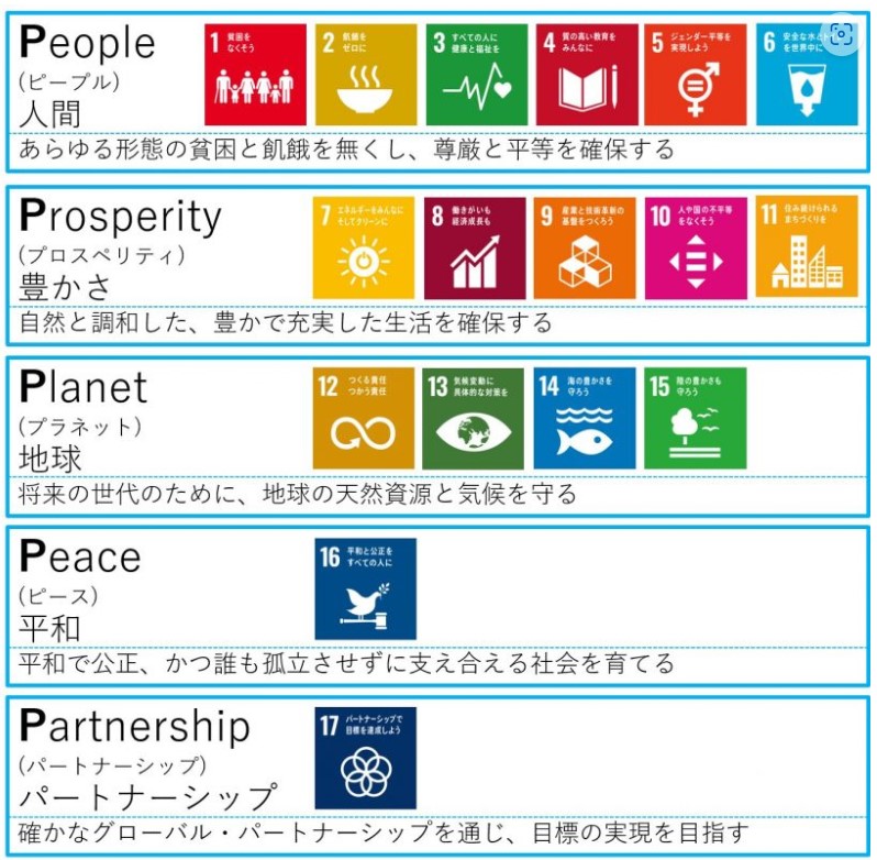 SDGｓの5つのp